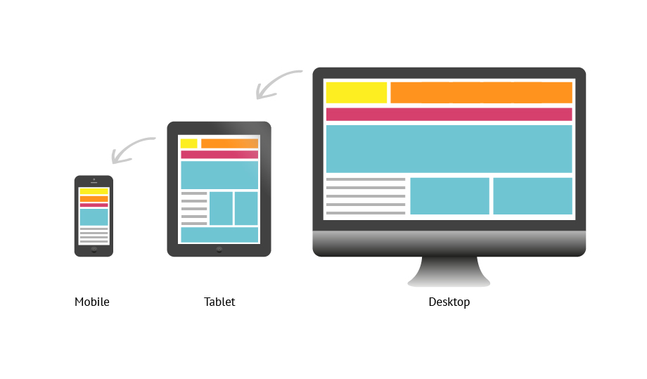 A photo of a phone, tablet and Desktop being responsive